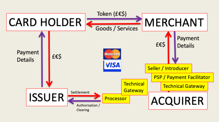 Acquirer intermediates and disintermediation.png