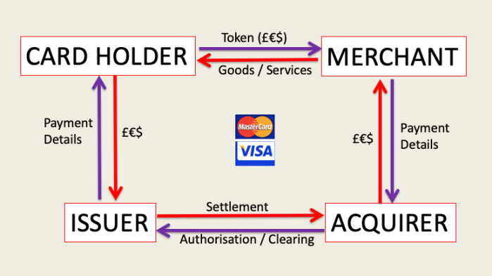 Base four-party model for Card Payments.png